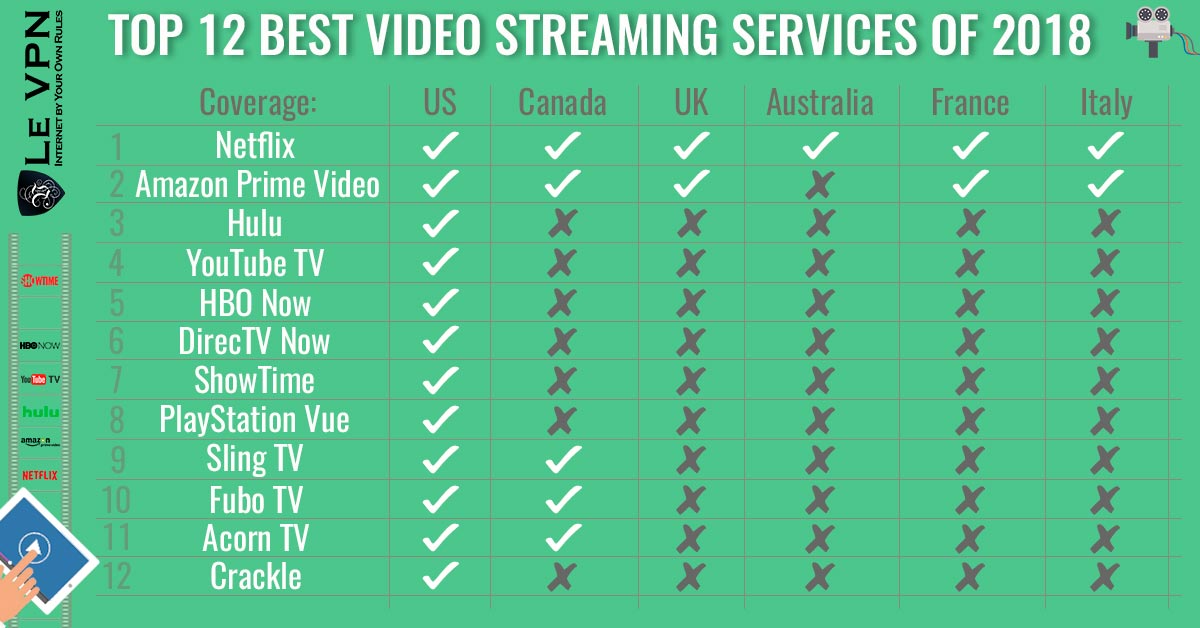 Best live tv streaming service 2018